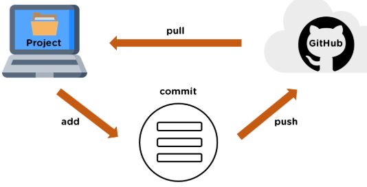 Git-push-command