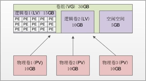 LVM