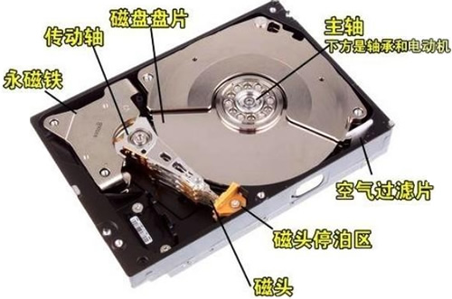 hdd